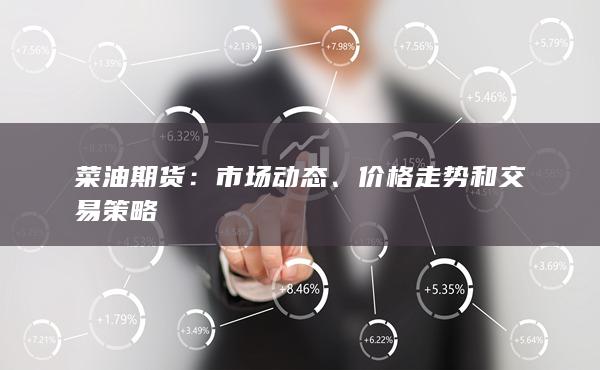 菜油期货
