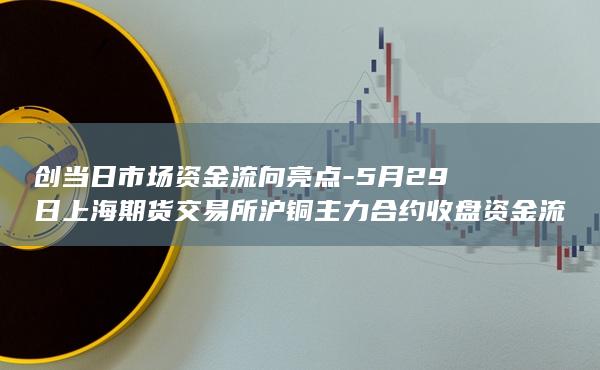 创当日市场资金流向亮点