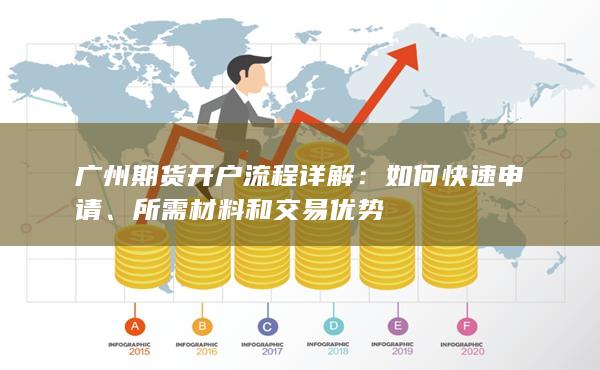 所需材料和交易优势