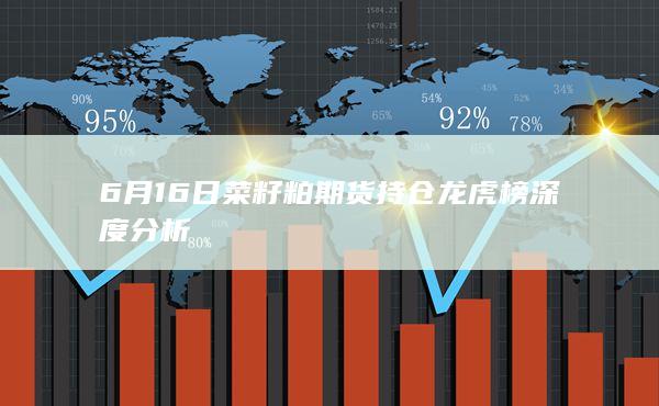 菜籽粕期货主力