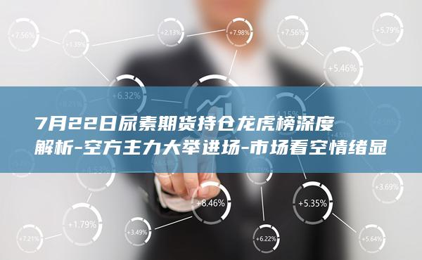 尿素期货主力