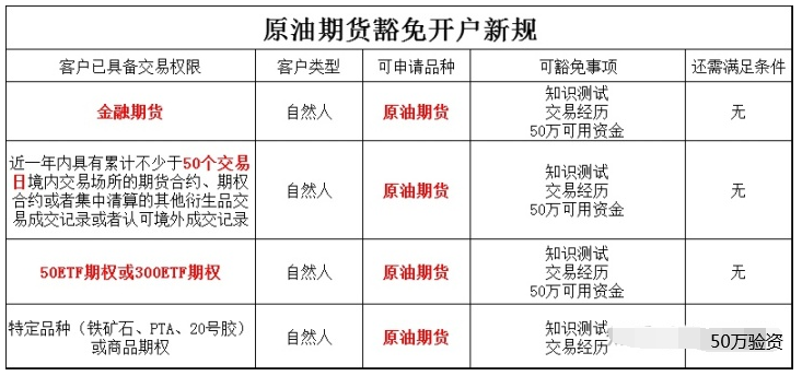原油期货开户去哪开